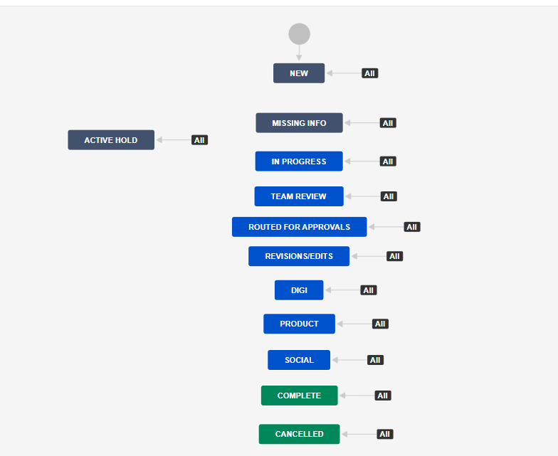 Creative 3.0.png Creative 3.0.png