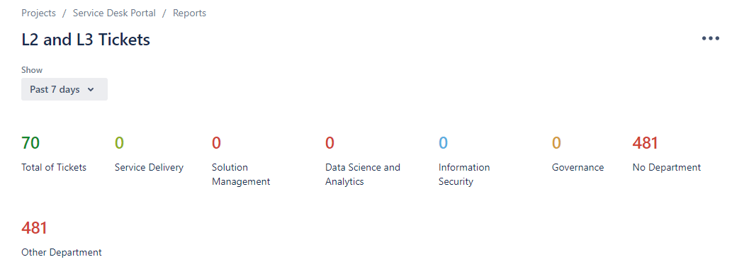 l2 and l3 reports.PNG l2 and l3 reports.PNG