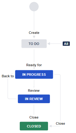 issue_wf_0.png issue_wf_0.png