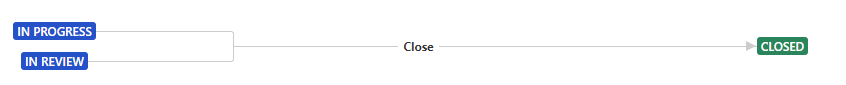 issue_wf_1.png issue_wf_1.png