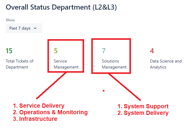 Overallstatusdept.PNG Overallstatusdept.PNG