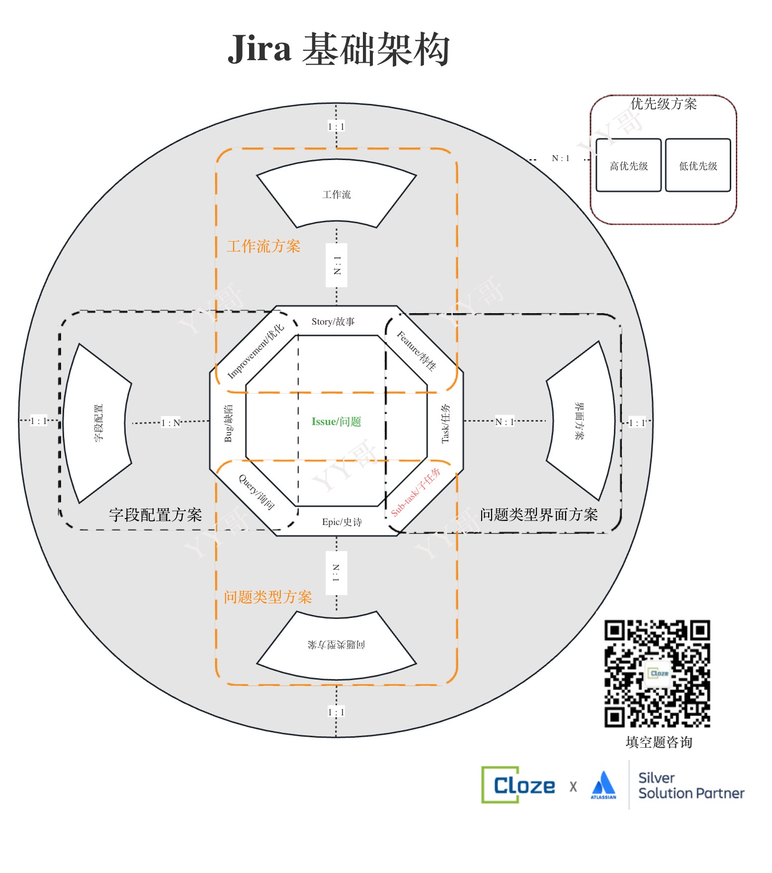 Jira 基础架构-Jira项目&配置 (10).jpg Jira 基础架构-Jira项目&配置 (10).jpg