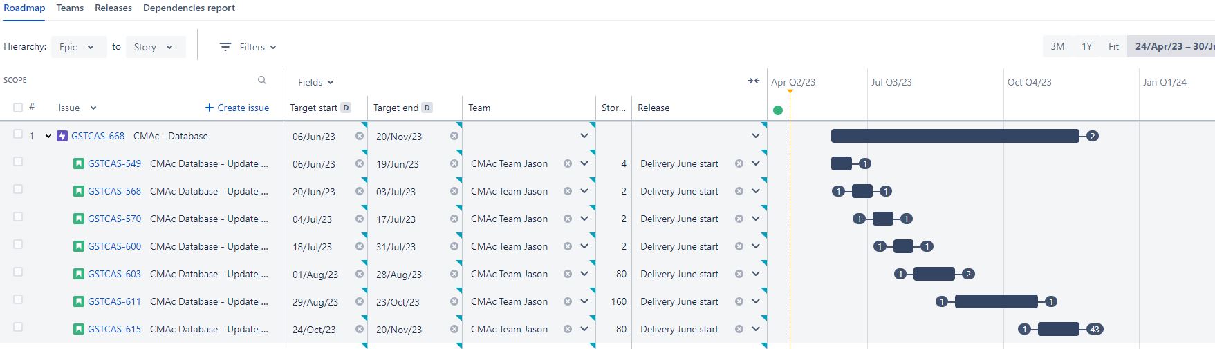 separate issues in separate sprints plan view1.JPG separate issues in separate sprints plan view1.JPG