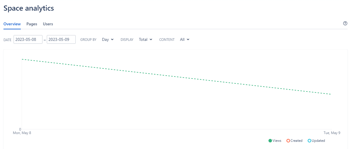 Space analytics.PNG Space analytics.PNG