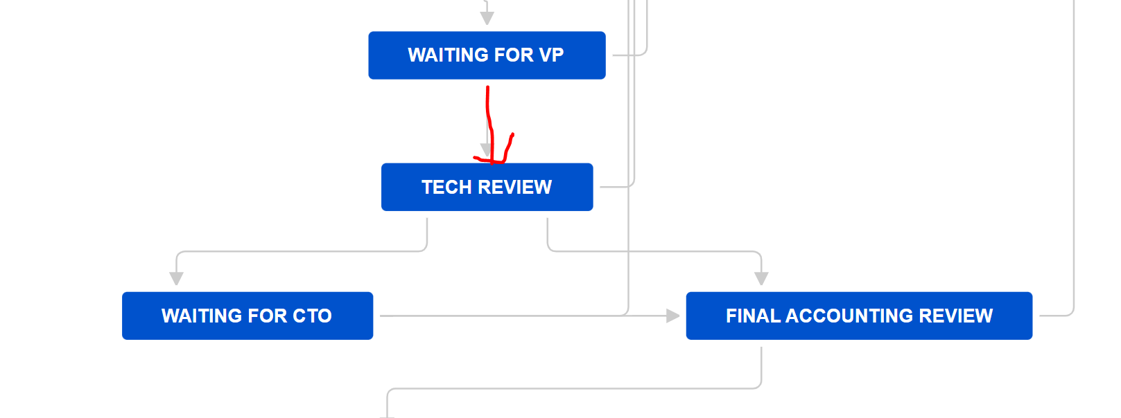 Pworkflow.PNG Pworkflow.PNG