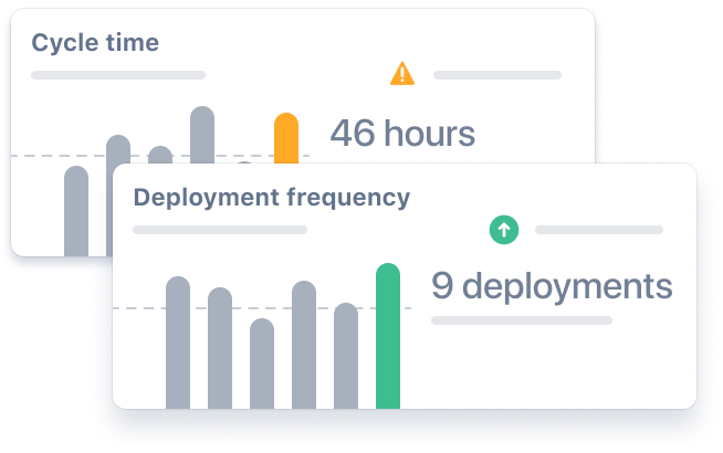 Cycle time deployment freq.png Cycle time deployment freq.png