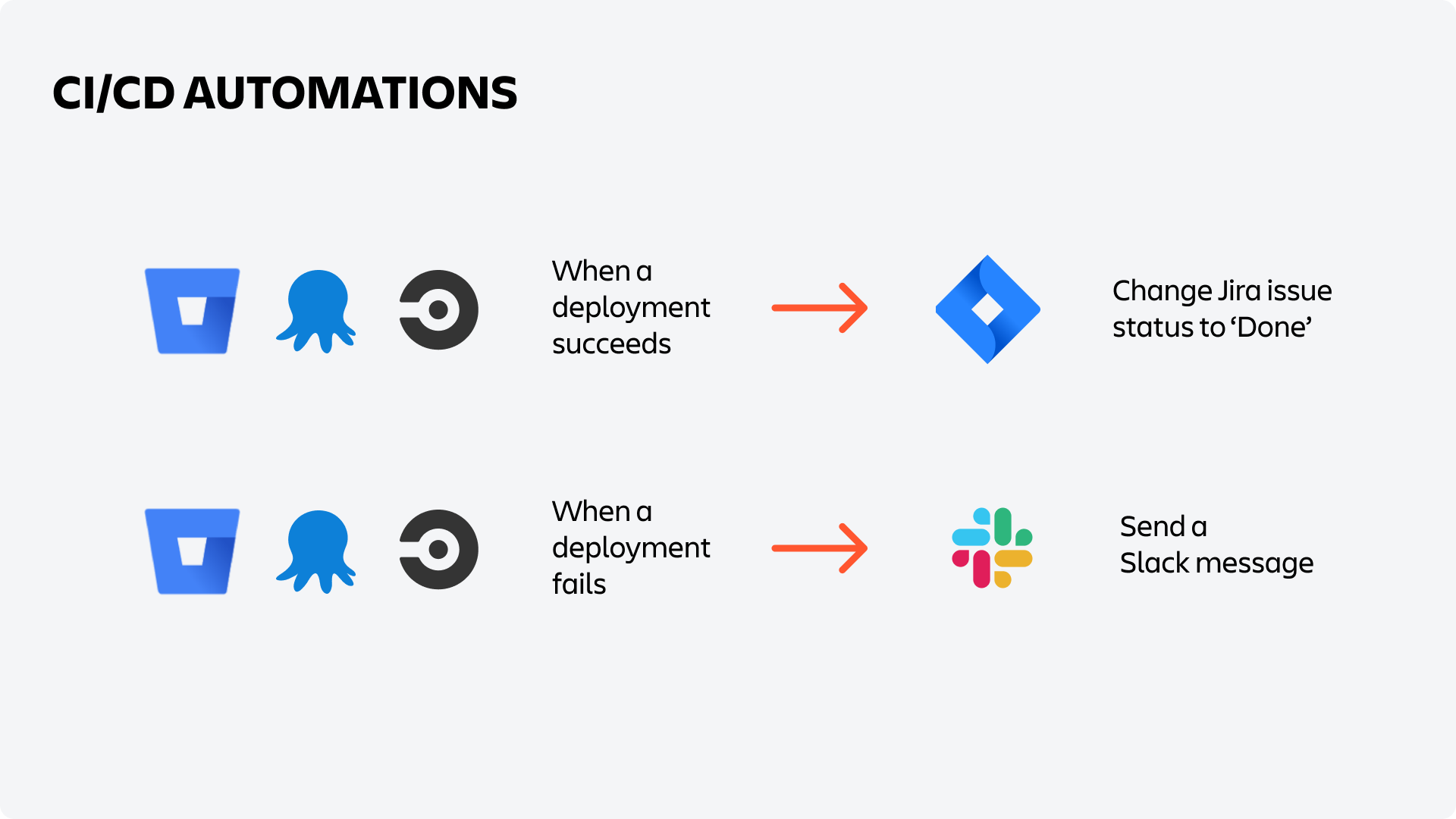 CICD automations.png CICD automations.png