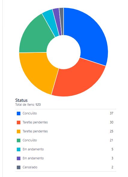 jira pie chart.jpg jira pie chart.jpg