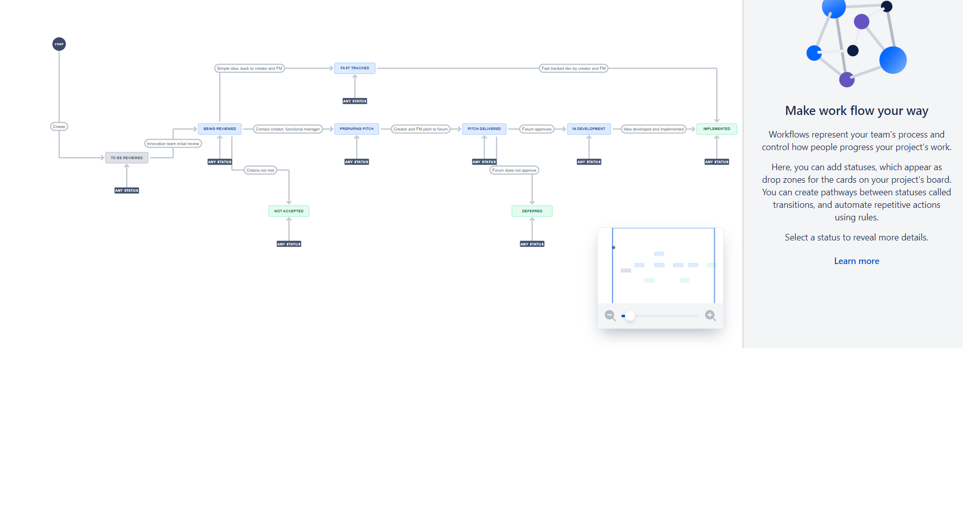 Jira workflow.png Jira workflow.png