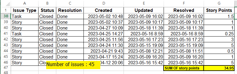 20230518_SumOfStoryPoints.png 20230518_SumOfStoryPoints.png