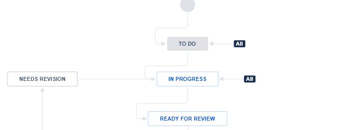 Workflow.JPG Workflow.JPG