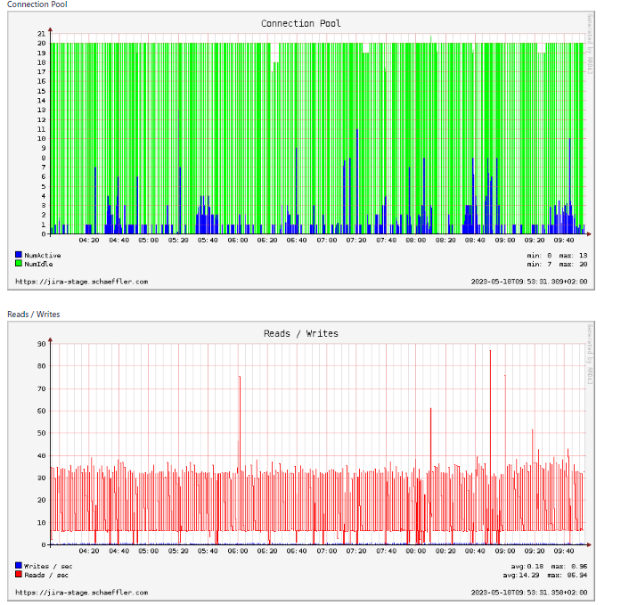 2023-05-18 10_08_13-Database monitoring.png 2023-05-18 10_08_13-Database monitoring.png