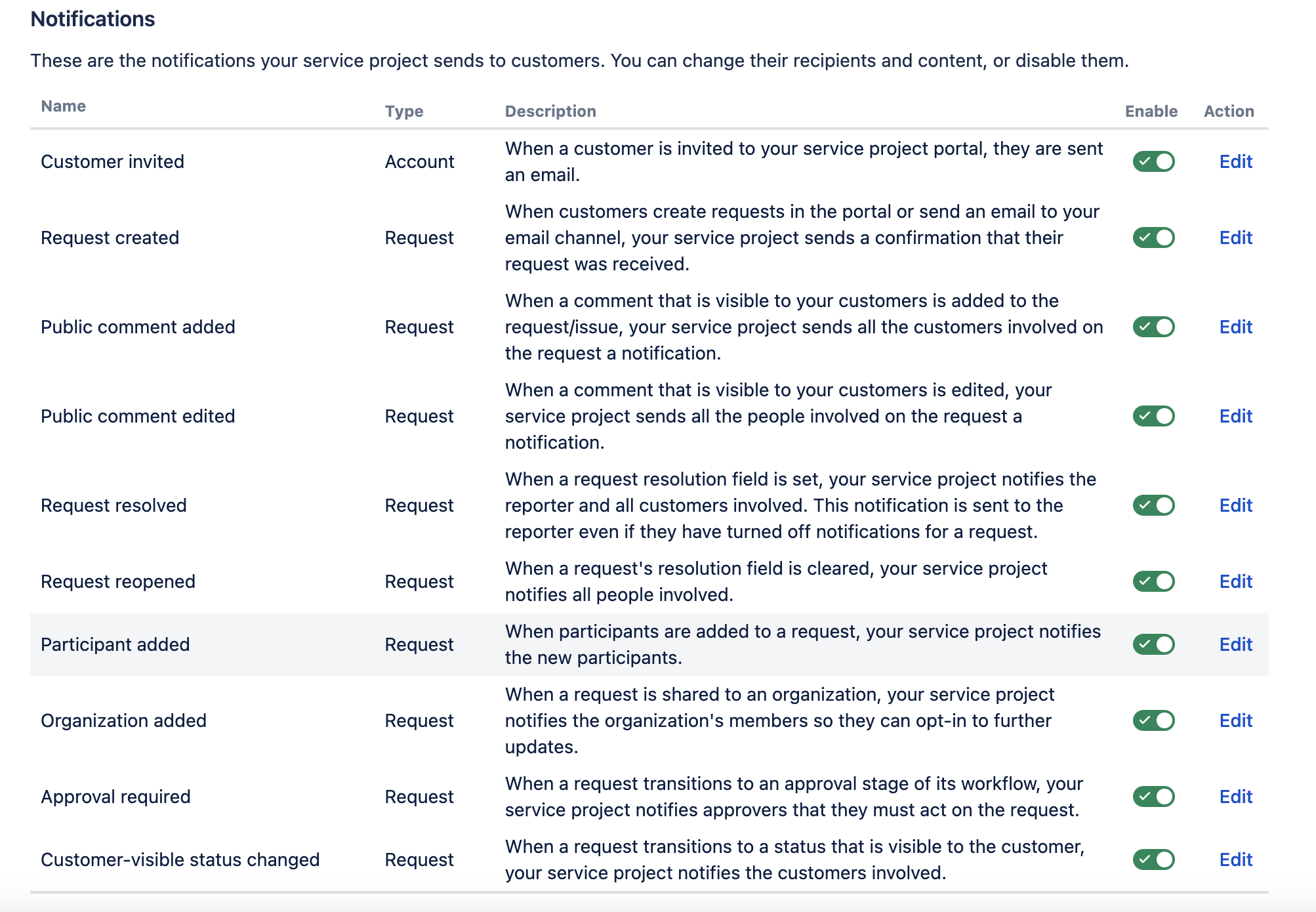 Screenshot 2023-05-17 at 1.02.00 PM.png Screenshot 2023-05-17 at 1.02.00 PM.png