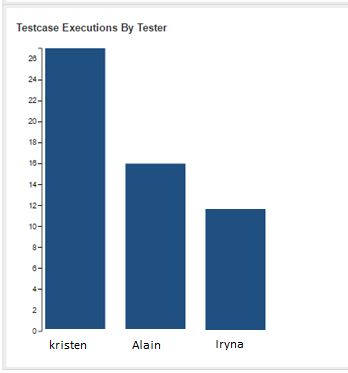 test-matrices-report-3.png test-matrices-report-3.png