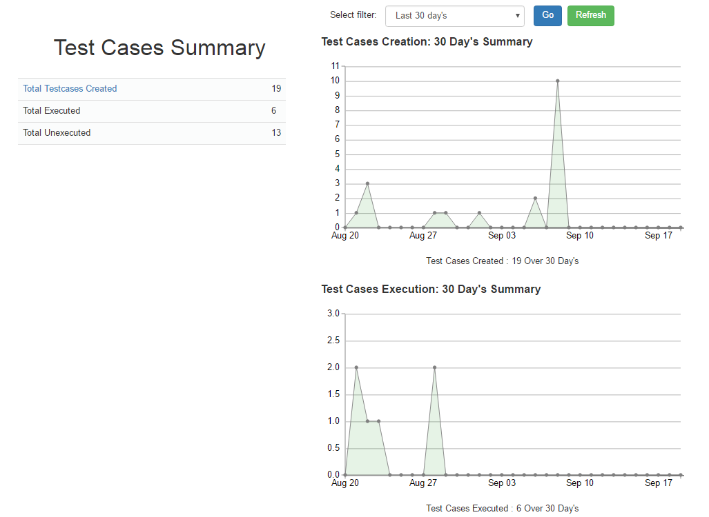 test-summary-report.png test-summary-report.png