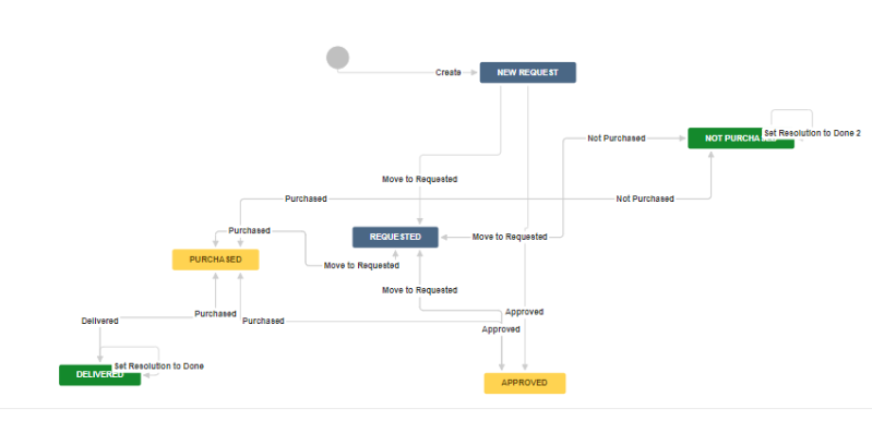 workflow.PNG workflow.PNG