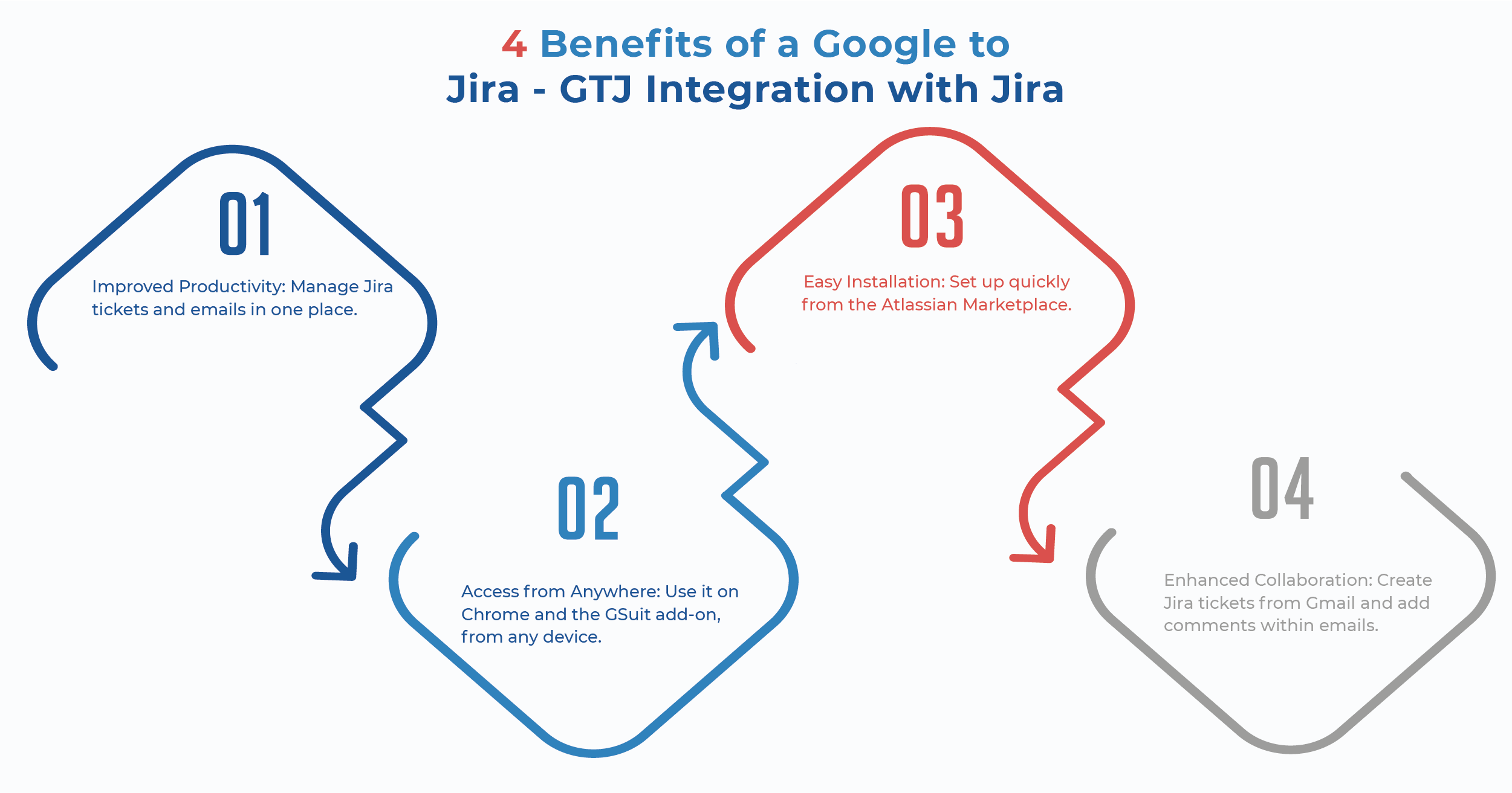 Google jira integration.png Google jira integration.png