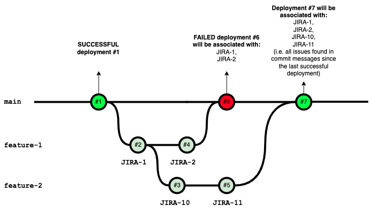 Associating_Deployments_with_Jira_Issues_.png Associating_Deployments_with_Jira_Issues_.png