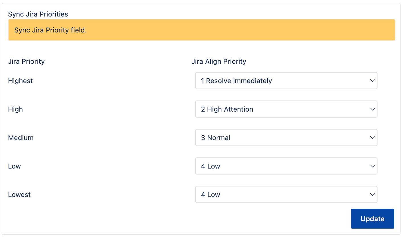 5 priority mapping.png 5 priority mapping.png