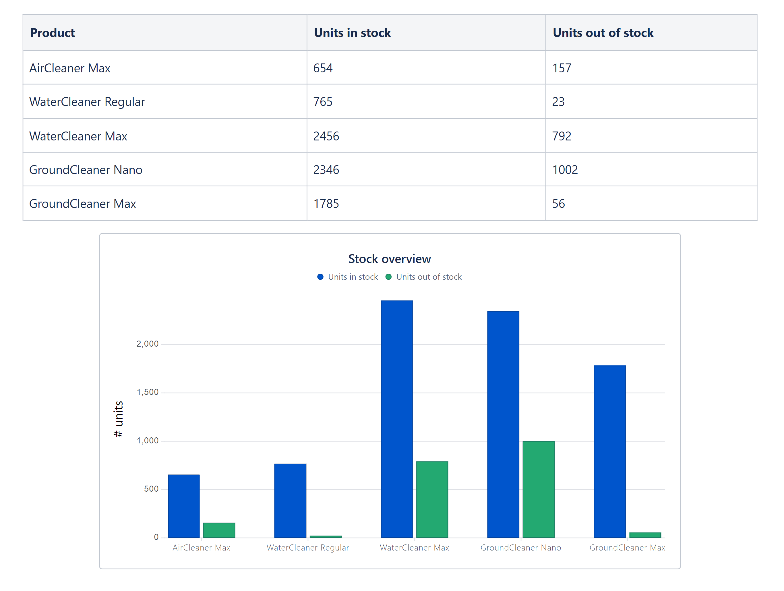 confluence table confluence chart.png confluence table confluence chart.png