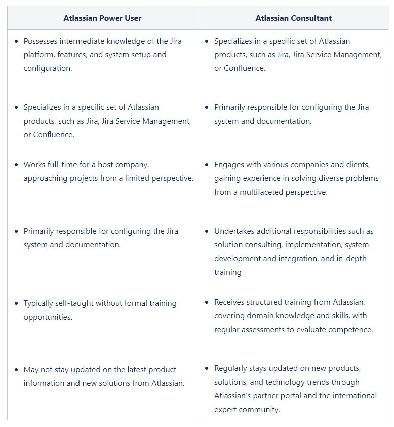 atlassian-power-user-vs-consultant-eng.jpg atlassian-power-user-vs-consultant-eng.jpg