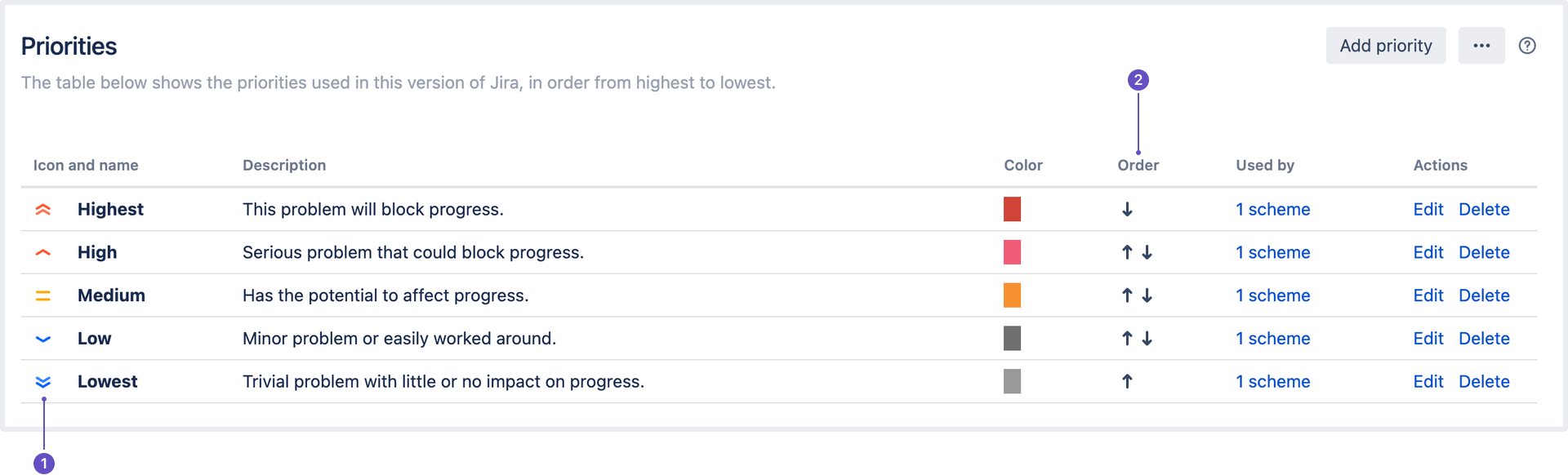 priority page.png priority page.png