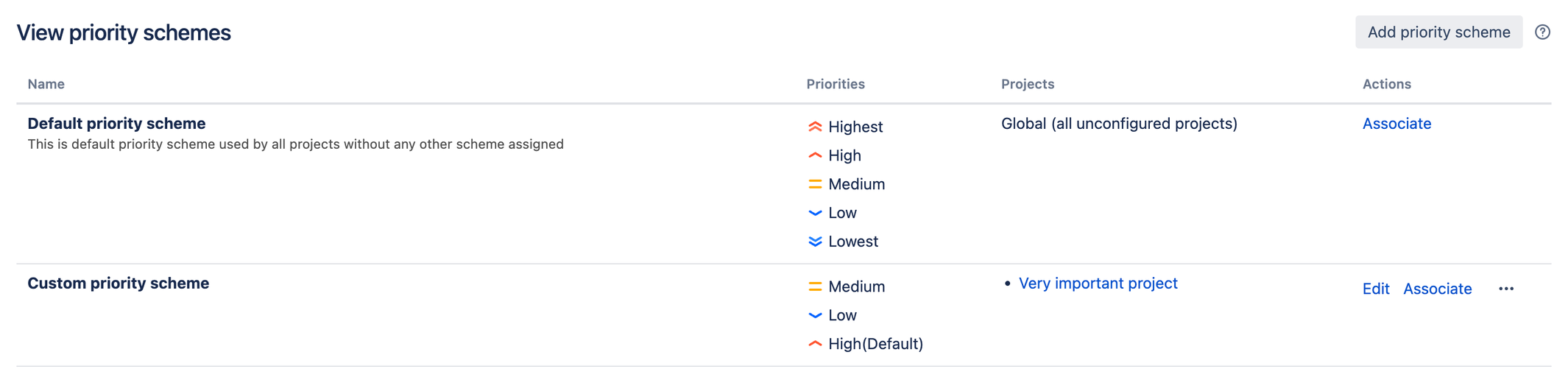 priority scheme page.png priority scheme page.png