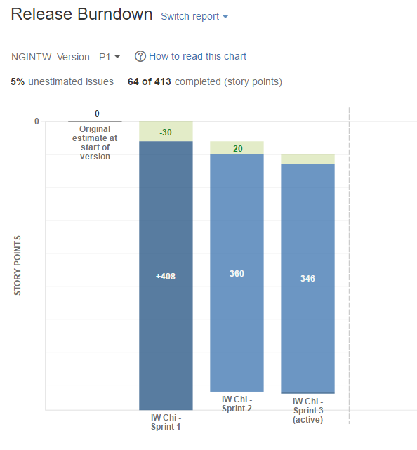 release burndown report.PNG release burndown report.PNG