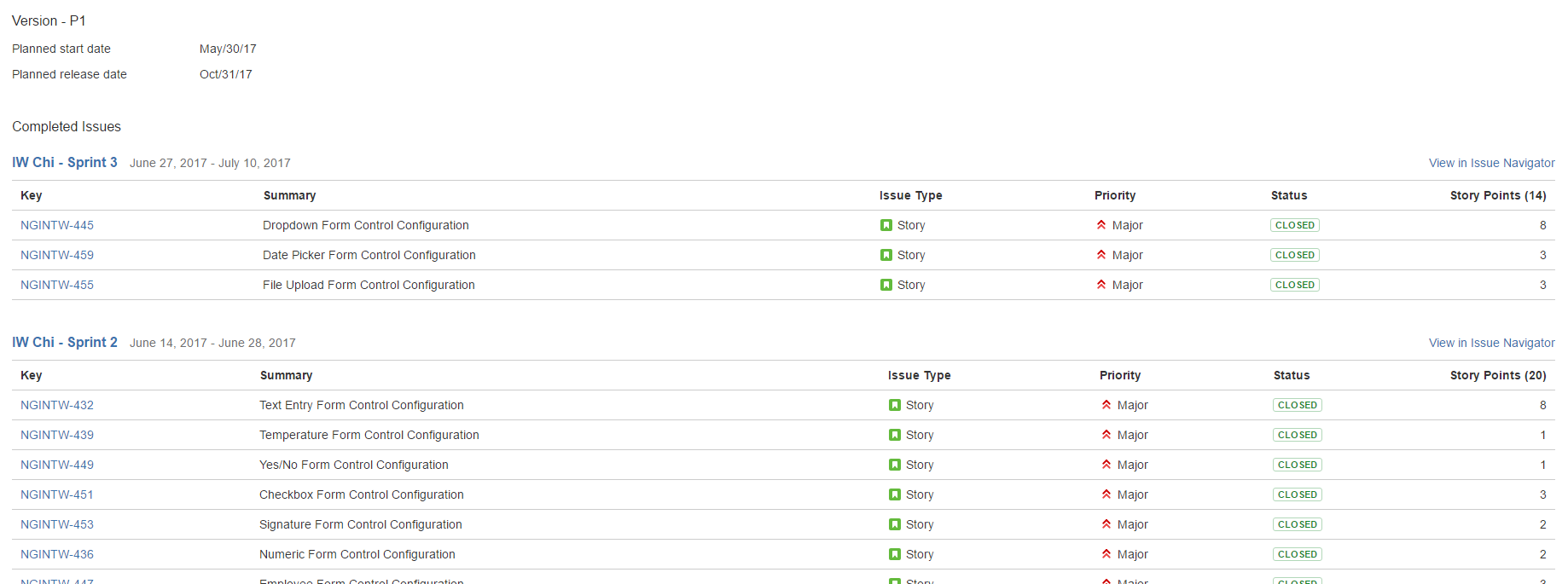 sprint 2 completed stories.PNG sprint 2 completed stories.PNG