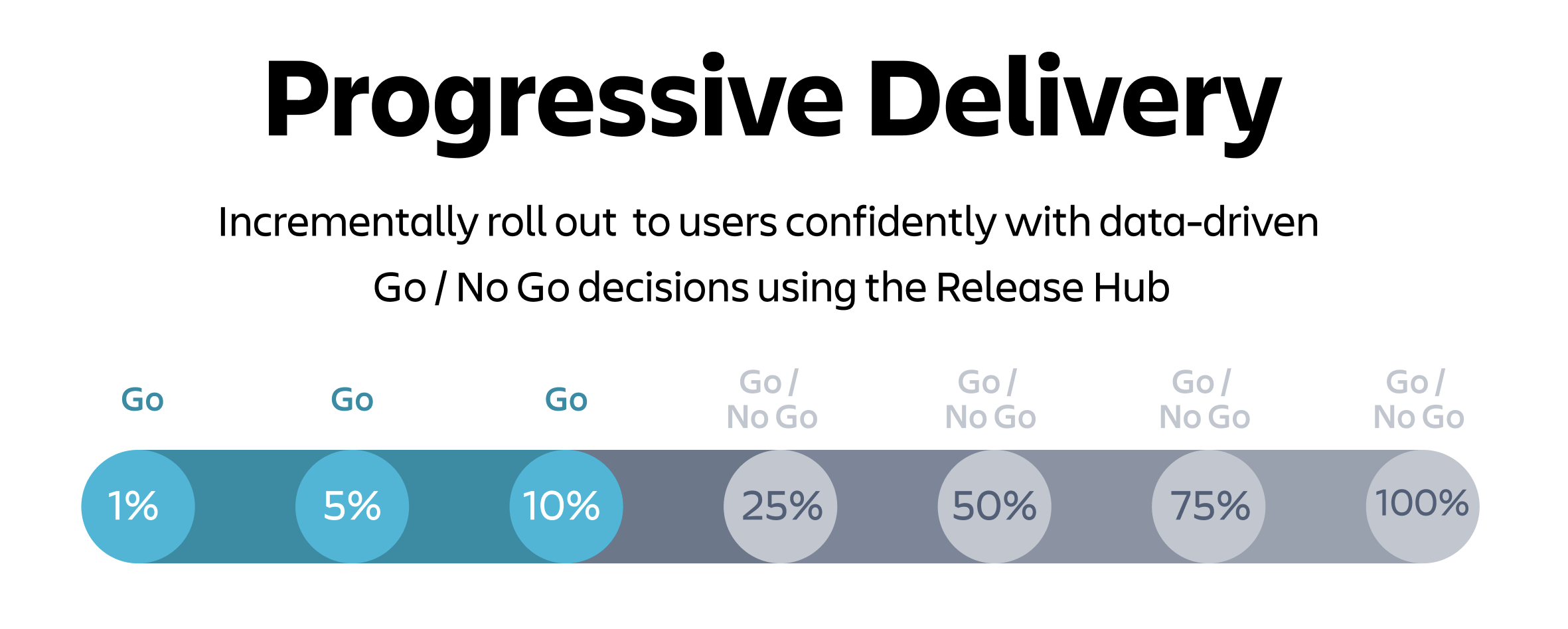 Progressive delivery.png Progressive delivery.png