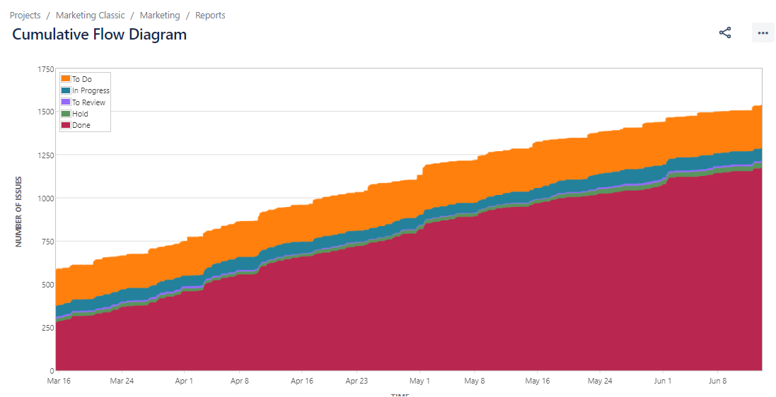 cumulative flow.png cumulative flow.png