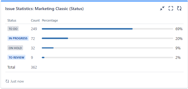 issue statistic gadget.png issue statistic gadget.png
