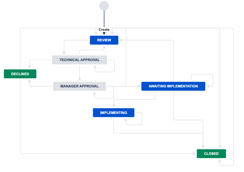 Workflow_Change.png Workflow_Change.png