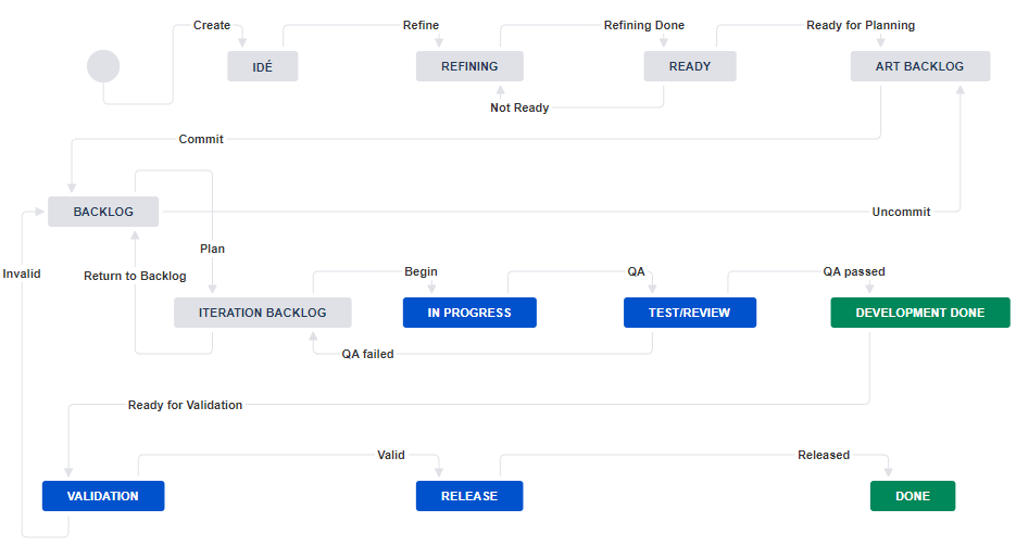 Jira Workflow.png Jira Workflow.png