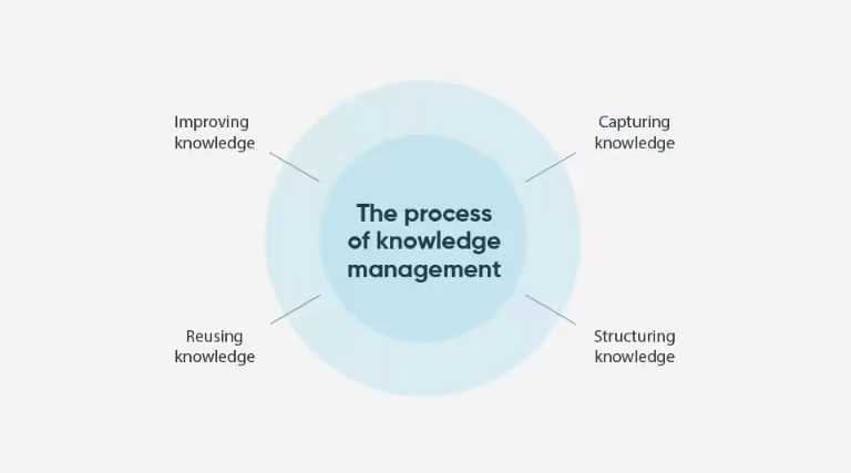 knowledge-management servicenow.png knowledge-management servicenow.png