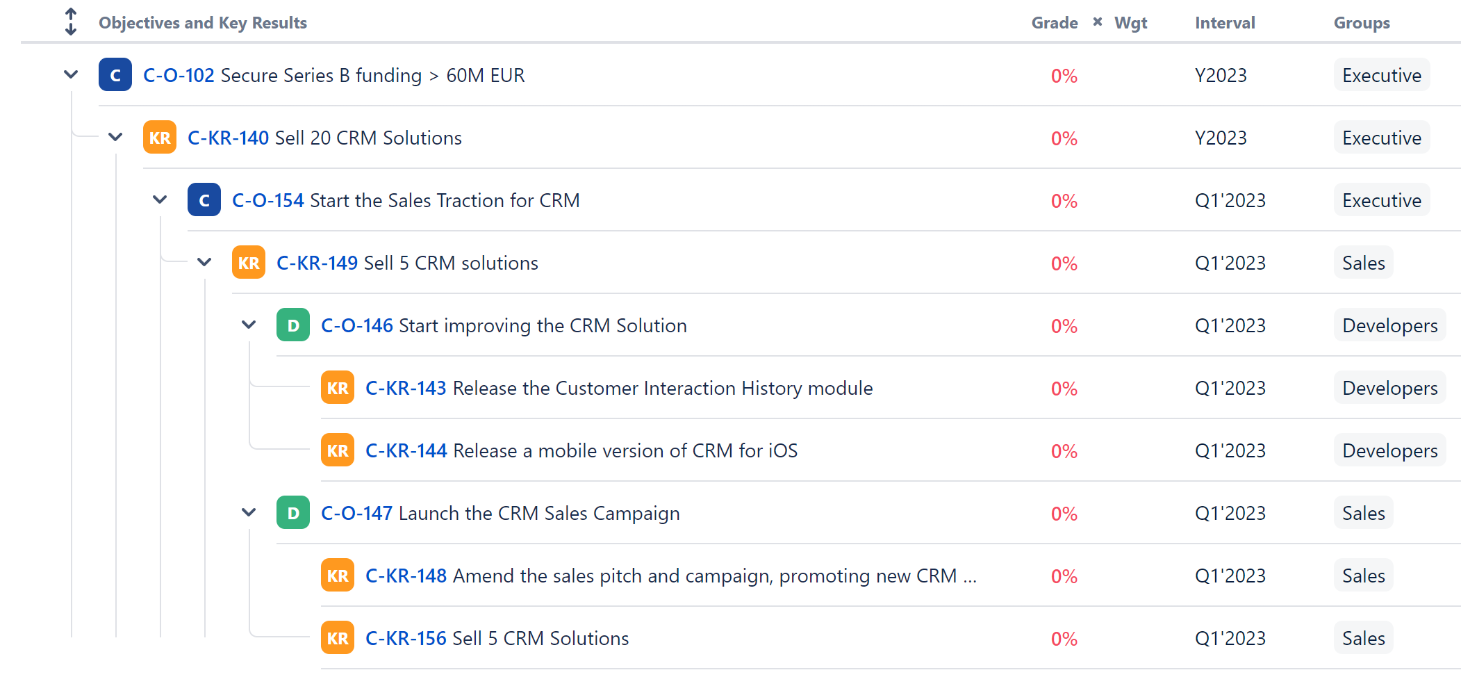 Classic OKR Structure.png Classic OKR Structure.png