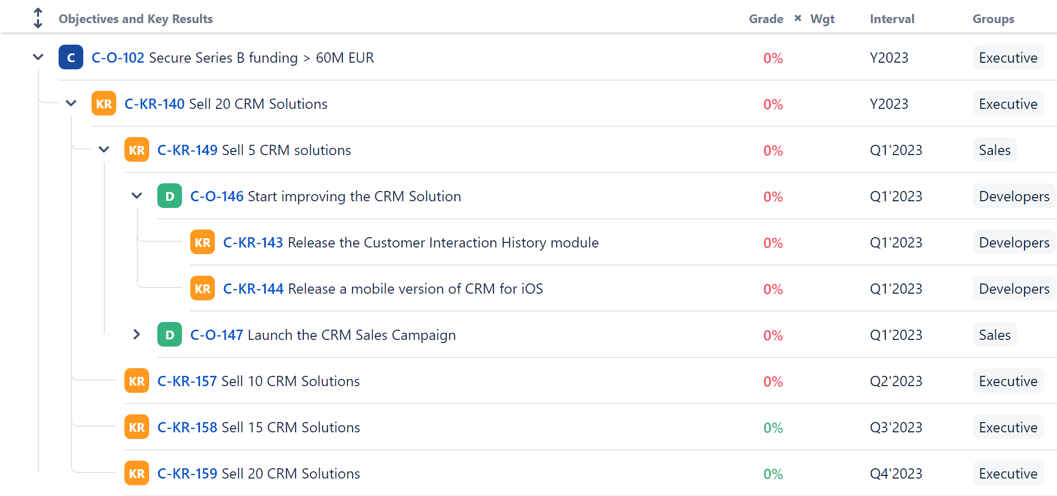 Roadmap OKR Structure.png Roadmap OKR Structure.png