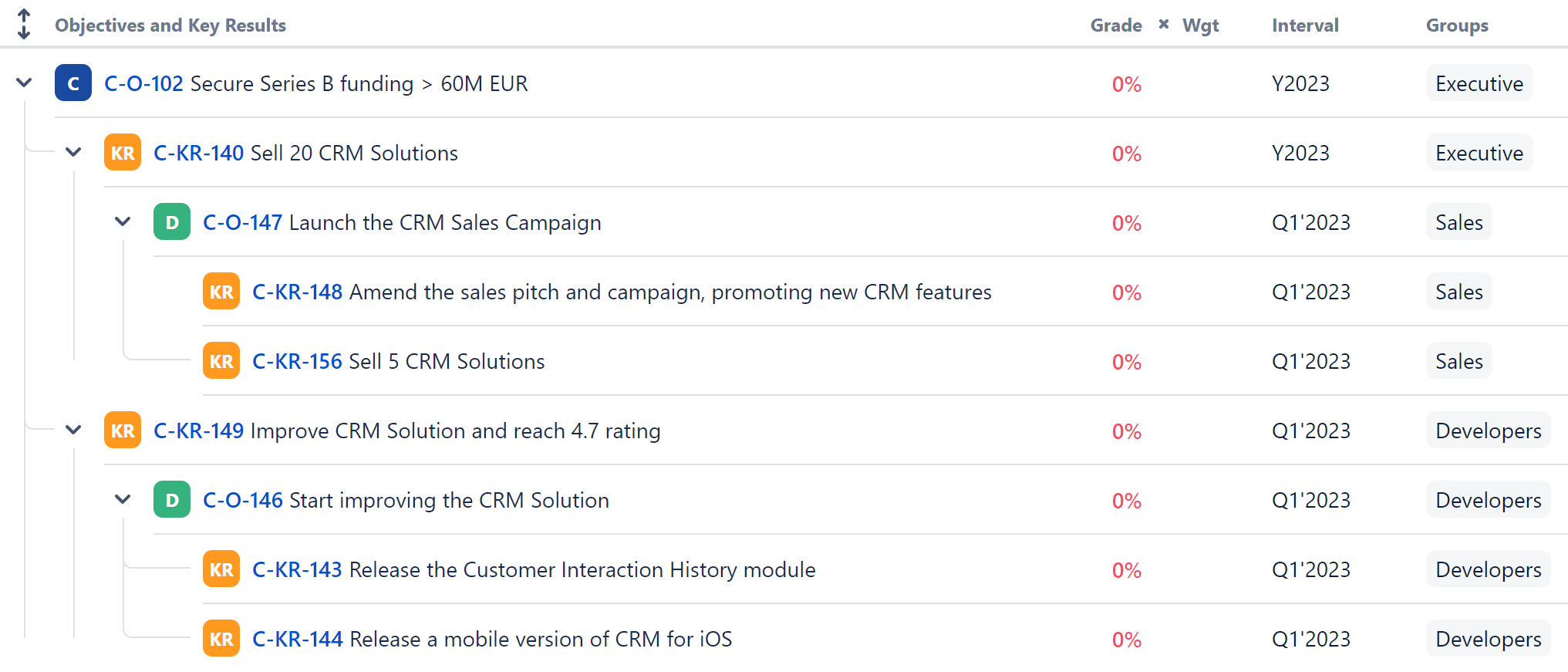 Flat OKR Structure.png Flat OKR Structure.png