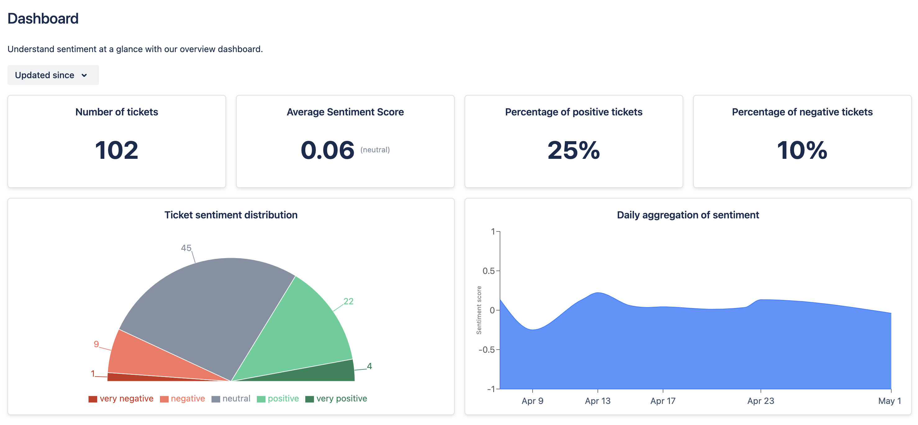 happy-dashboard.png happy-dashboard.png