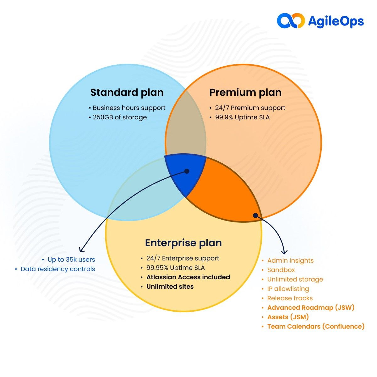 venn_plans.jpg venn_plans.jpg