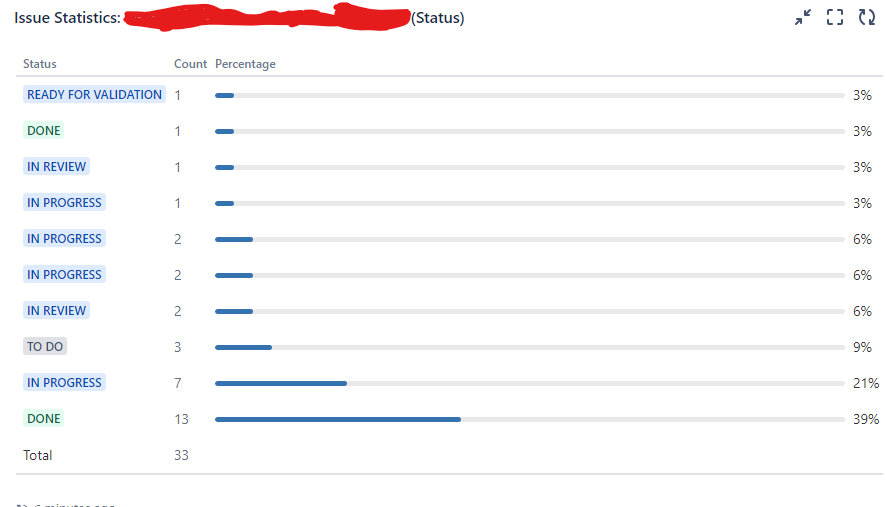 issue_statistics_3006.png issue_statistics_3006.png