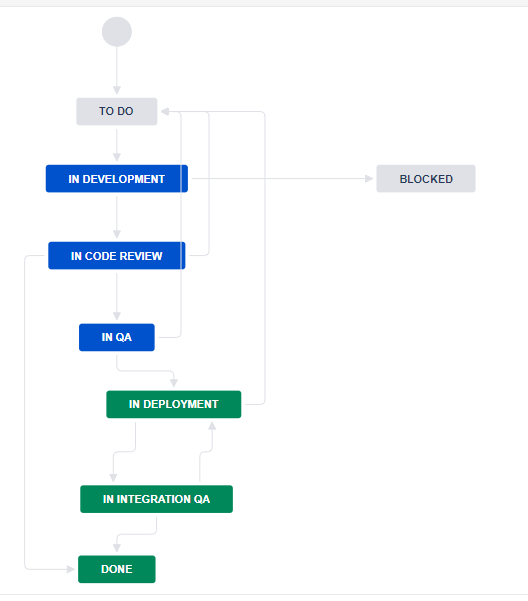 Workflow.PNG Workflow.PNG