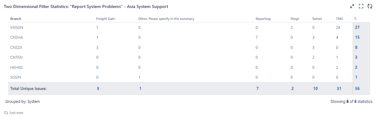 Two dimensional dashboard filter.png Two dimensional dashboard filter.png