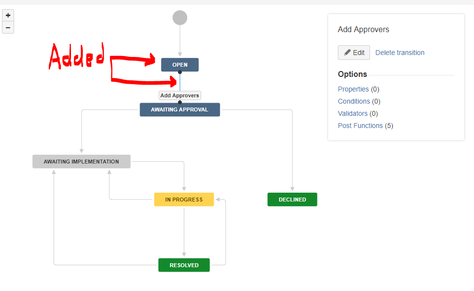 Change Ticket Workflow1.PNG Change Ticket Workflow1.PNG