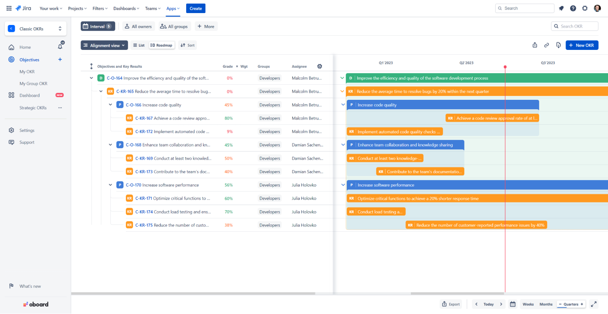 OKR Roadmap in Jira by Oboard.png OKR Roadmap in Jira by Oboard.png