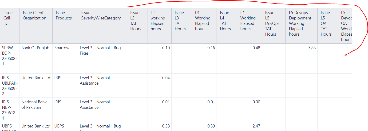 Level wise SLA displaying in EazyBI report column wise.PNG Level wise SLA displaying in EazyBI report column wise.PNG