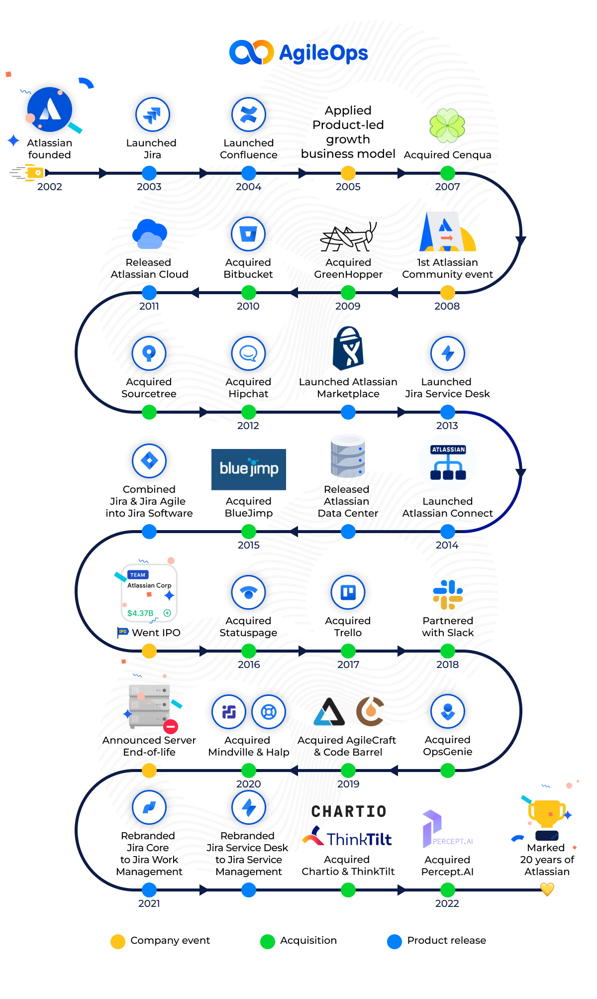atlassian-history.jpg atlassian-history.jpg