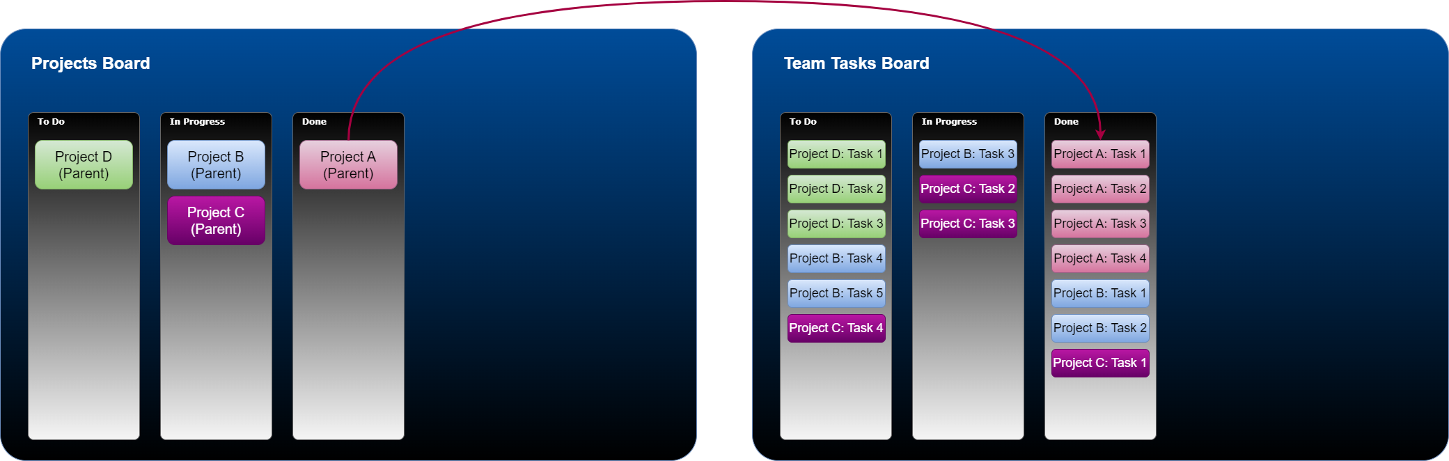 Parent-Child Structure-Page-4.drawio.png Parent-Child Structure-Page-4.drawio.png