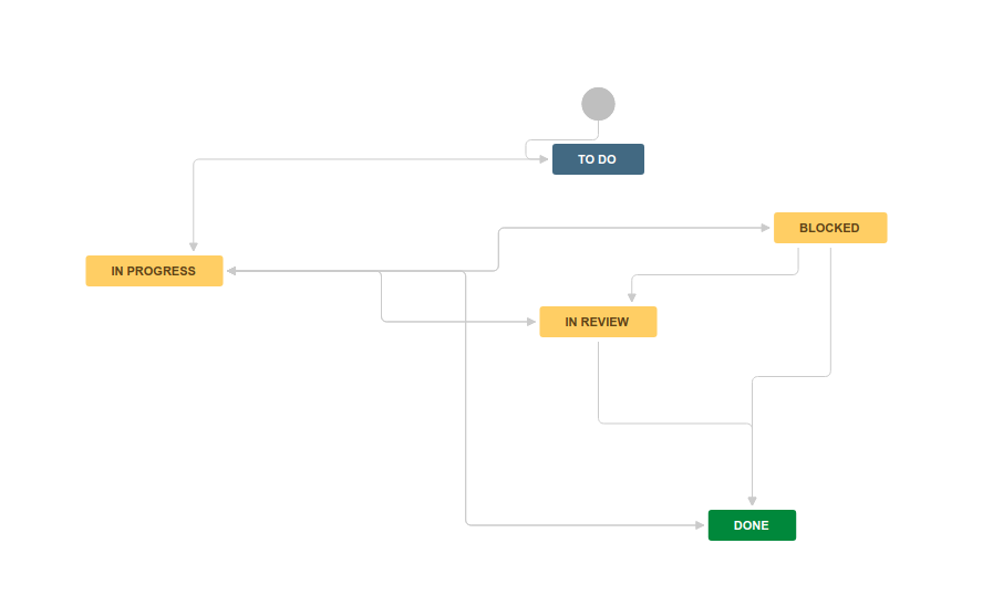 screenshot-jira.mysocialagency.com-2018.07.16-18-08-20.png screenshot-jira.mysocialagency.com-2018.07.16-18-08-20.png
