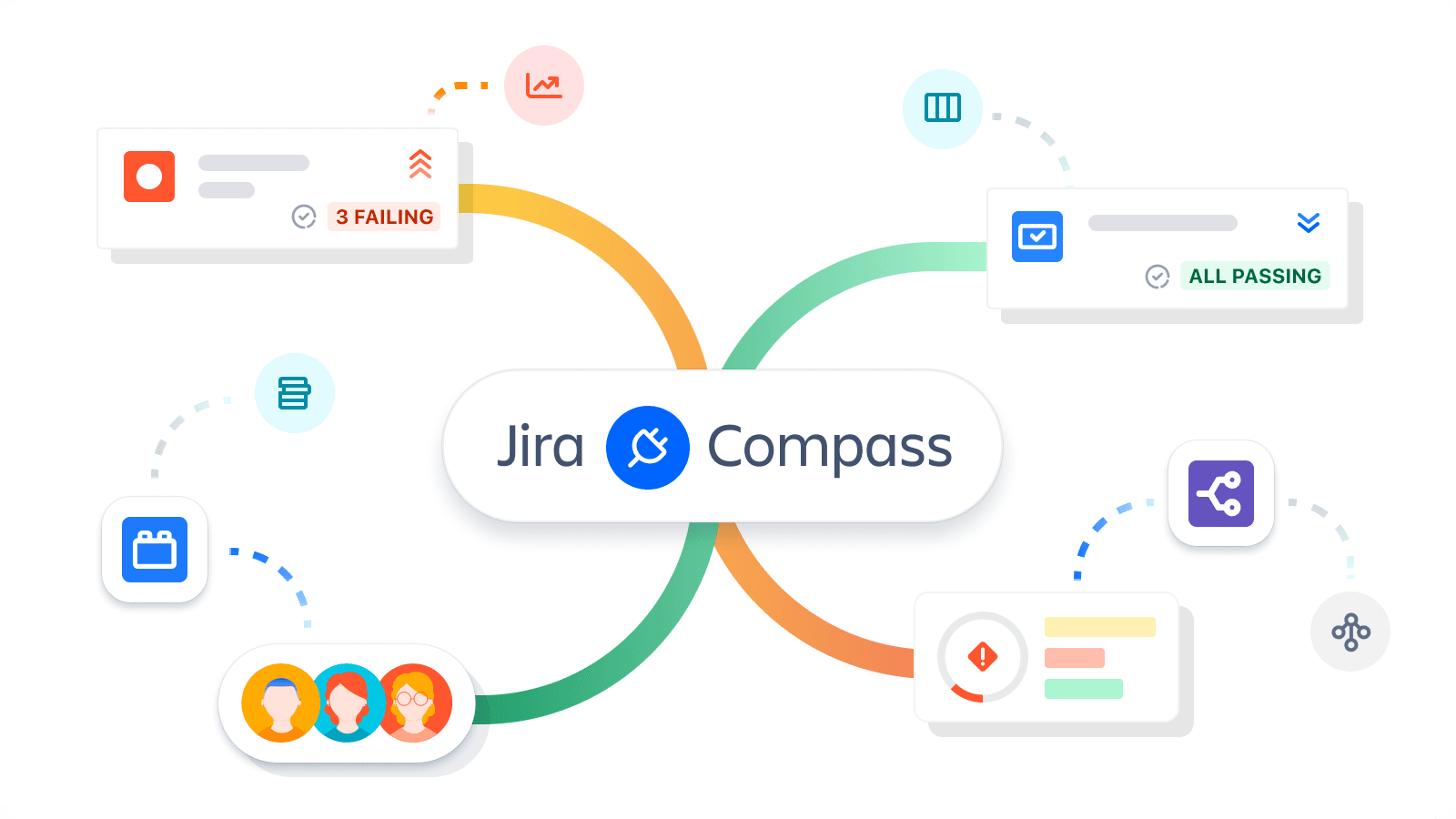 Jira and Compass.png Jira and Compass.png